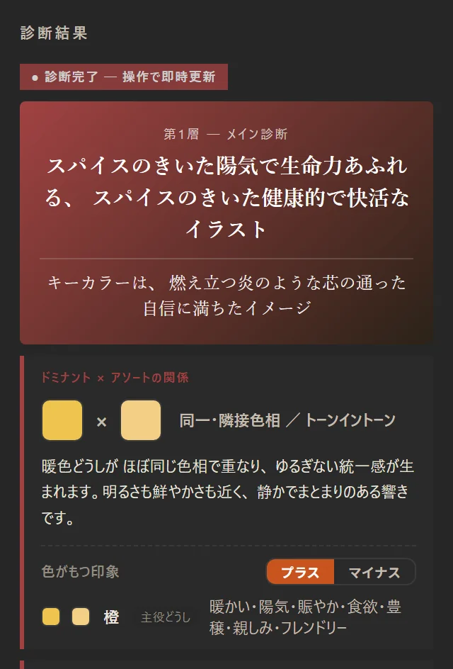 右カラムの診断結果。メイン診断と、ドミナント×アソートの関係