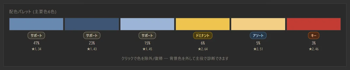 配色パレット。6色にサポート・ドミナント・アソート・キーのラベル