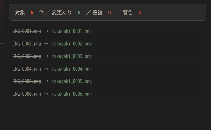 プレビュー。対象6件・変更あり6・重複0・警告0と、IMG_0001.png → rakugaki_0001.png の一覧