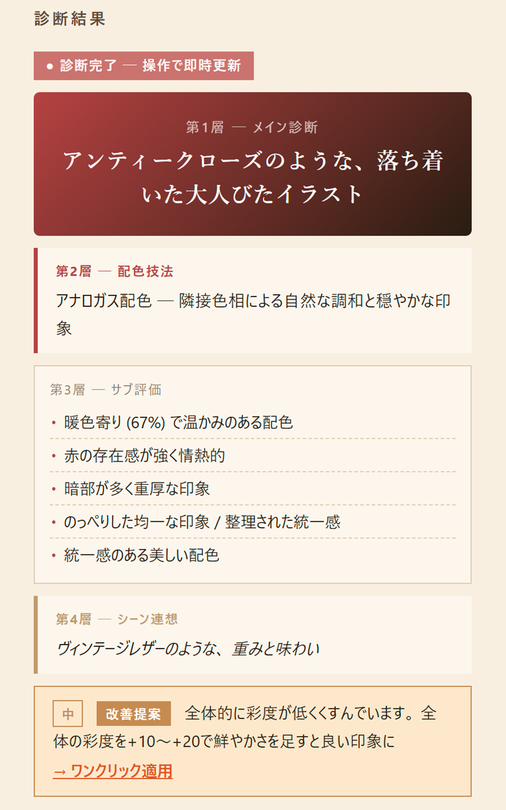 右カラムに表示される5層診断の全景
